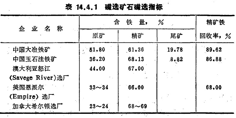 磁選資料